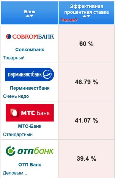 Совкомбанк покупка валюты