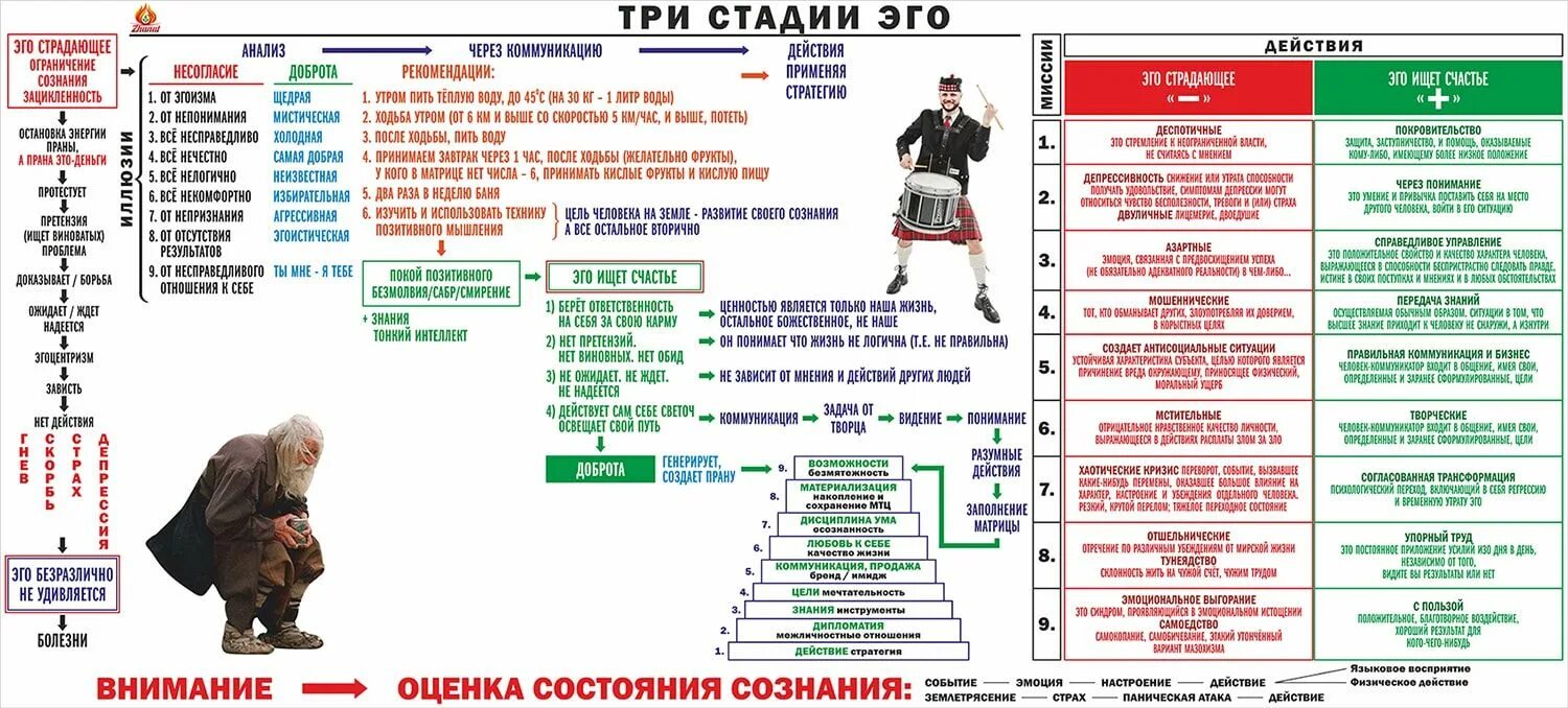 Три стадии эго. Сюцай таблица. Таблица миссии по Сюцай. Плакаты Сюцай. Число миссии по дате рождения