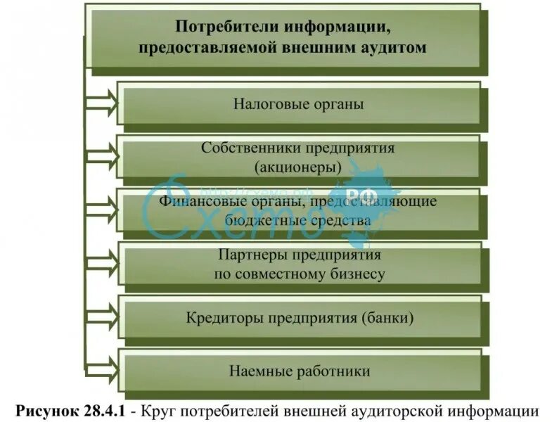 Основные потребители информации. Информация для потребителя. Потребители информации примеры. Потребительская информация примеры. Внешние потребители информации.