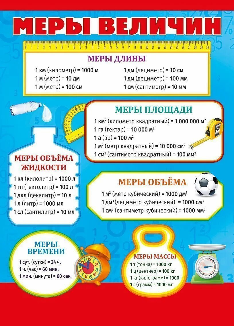 Меры длины. Денежная мера мера величин. Стенд по математике. Меры величин для начальной школы. Денежная мера мера величин.
