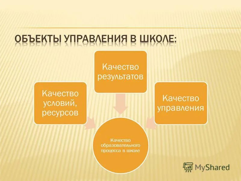 Классу качества в результате в. Классу качества в результате в