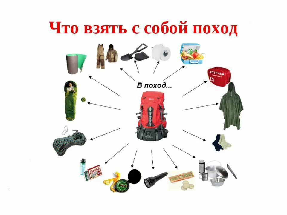 Список необходимых вещей в поход. Список необходимых вещей на море для семьи. Что взять с собой в термы. Список что взять с собой. Что взять с собой в термы.
