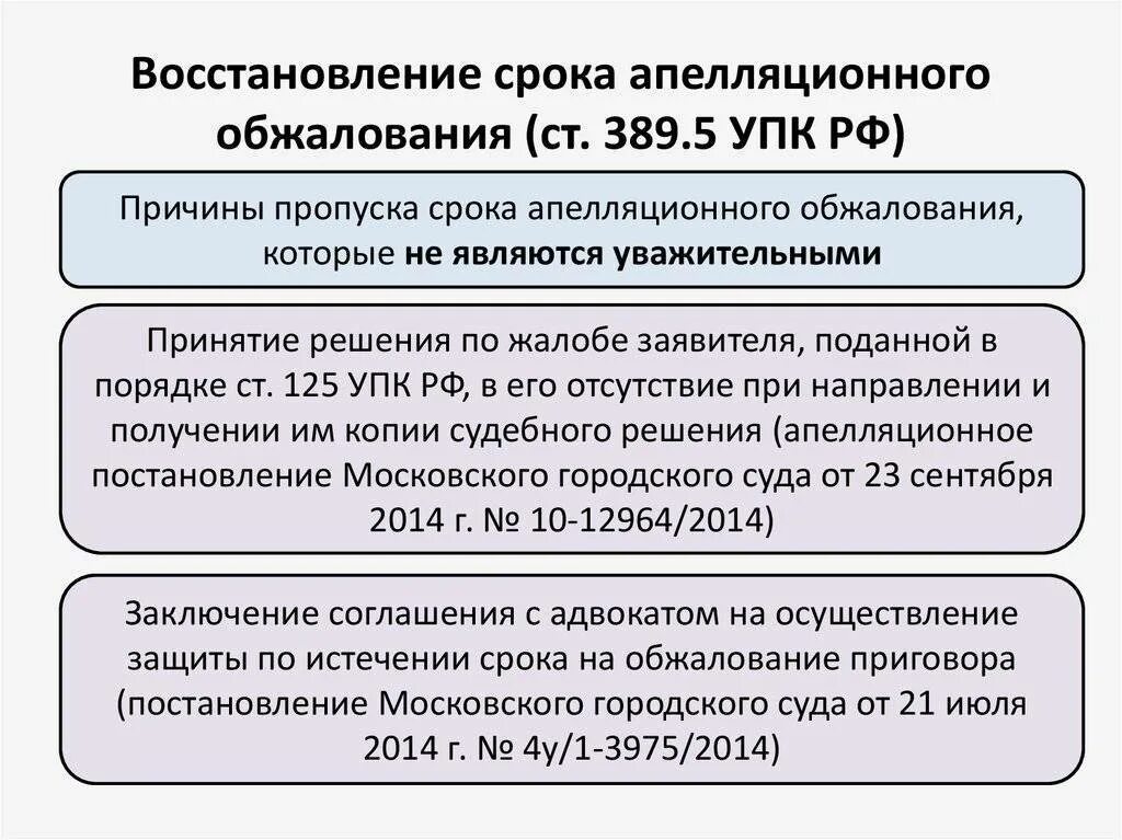 Срок апелляционного обжалования в уголовном процессе. Порядок восстановления срока апелляционного обжалования. Сроки обжалования апелляционного производства УПК. Сроки обжалования апелляционного суда. Гпк рф срок подачи апелляционной жалобы