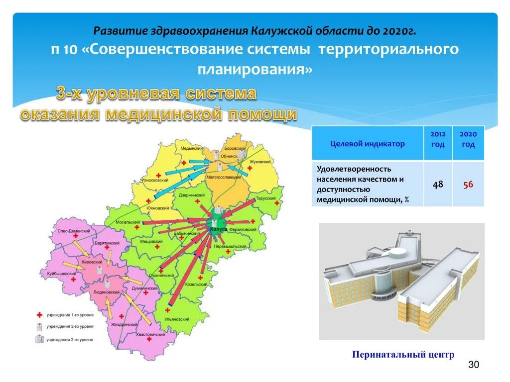 Здравоохранение калужской области телефон. Территориальное планирование в здравоохранении. Схема территориального планирования в области здравоохранения. Система здравоохранения Калужской области. Калужская область развитие.