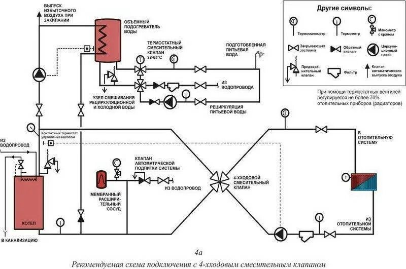 Схема подключения твердотопливного котла. Схема включения электрического и твердотопливного котла. схема соединения газового и твердотопливного котла. схема обвязки твердотопливного котла и электрического котла. схема подключения твердотопливного котла отопления к газовому котлу.