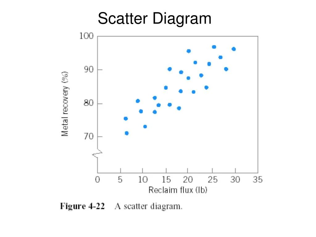 Scatter loading file. Scatter diagram. lorentz scatter diagram heart. disabled scatter. долго работает mpi_scatter.