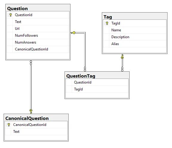 Absolute database что за программа. Erd: table with row type objects and methods designed. Database stars. 4nf база данных. Northwind database схема.
