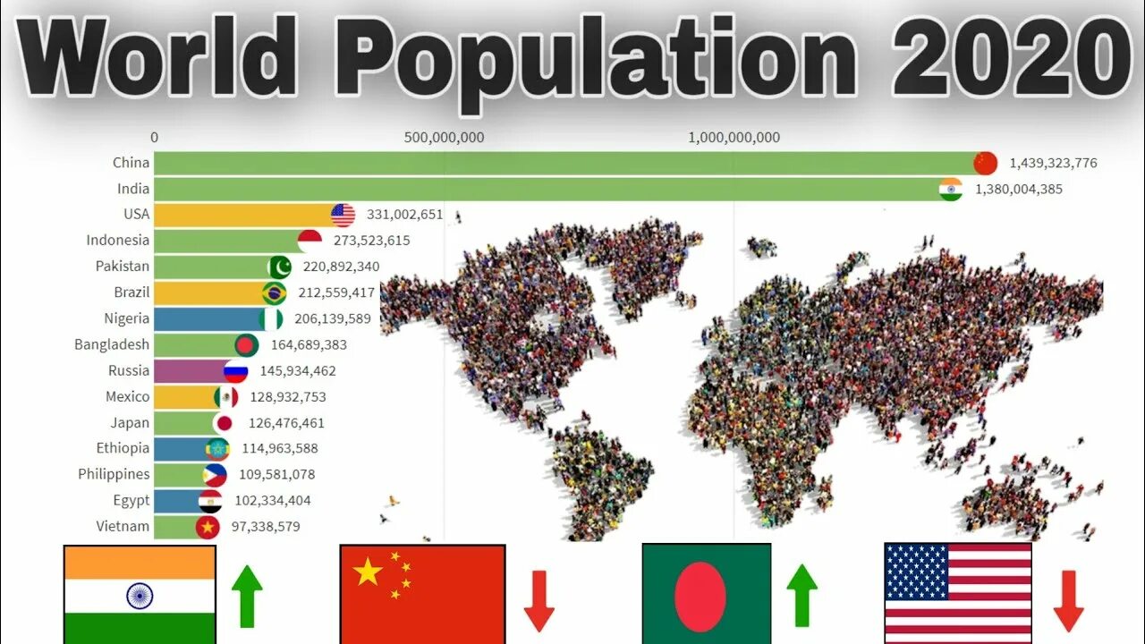 World population country. Население земли на 2021. Население земли 2020.