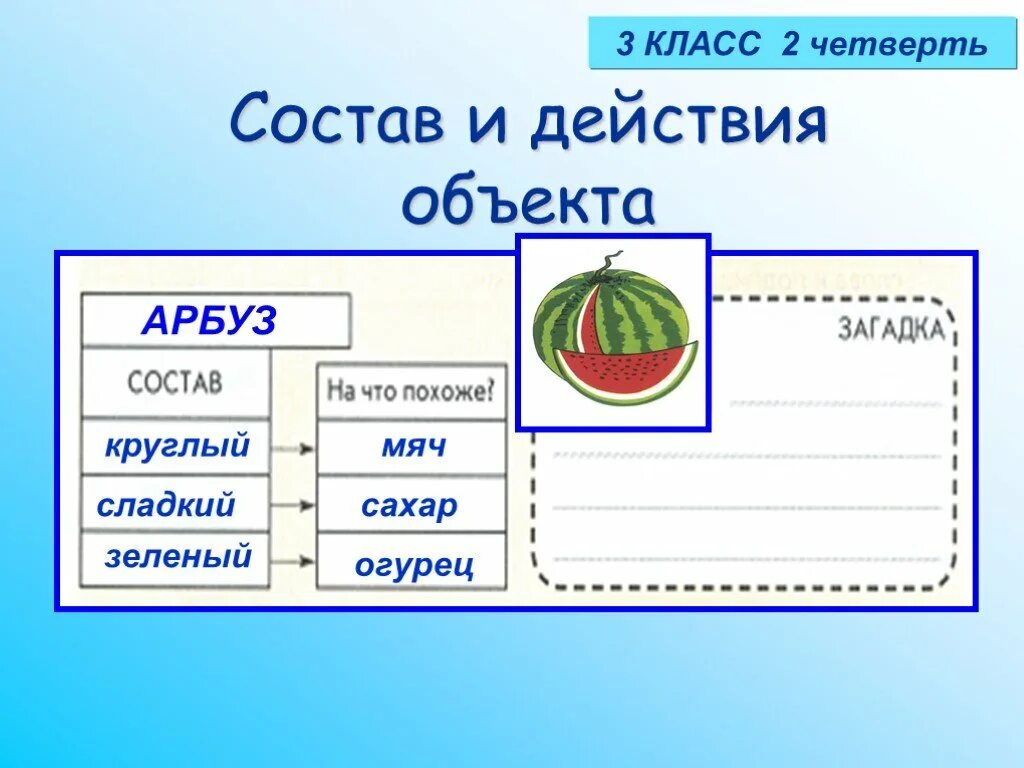 Что на что похоже 2 класс. Загадка состав на что похоже. Информатика 3 класс загадка состав. Состав и действия объектов 3 класс Информатика. Загадки по информатике.