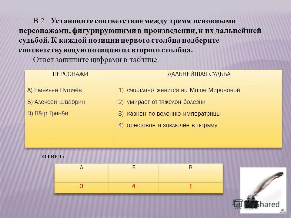 Представьте данное произведение. Установите соответствие между писателями и их произведениями. Установите соответствие персонаж произведение. Установите соответствие между персонажами фигурирующими в данном. Установи соответствие между иллюстрациями и произведениями.