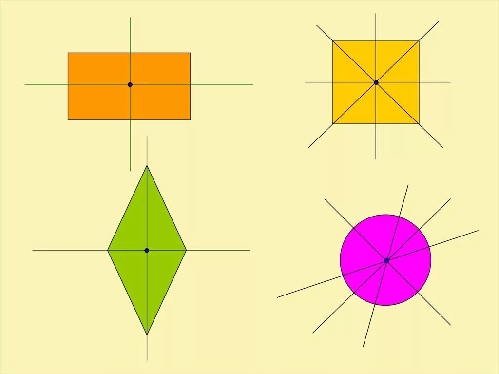 Симметричные фигуры рисунки. Центральная симметрия звезда. Ось и центр симметрии. Симметричные фигуры. Осевая симметрия.