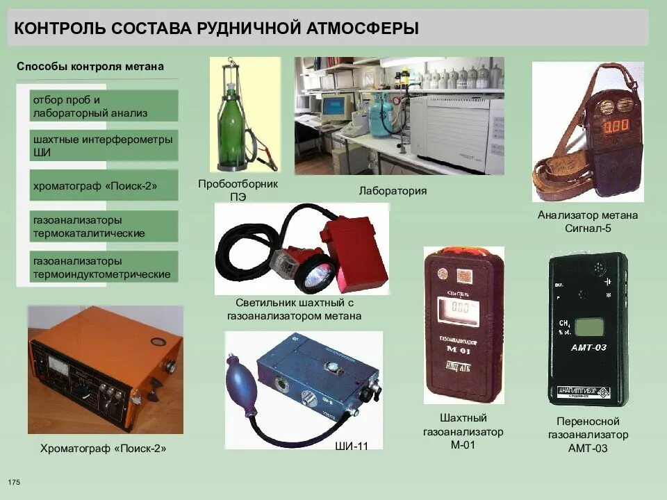 Контроль метана. Шахтный интерферометр ши-11. Стационарные газоанализаторы для воздуха рабочей зоны. Прибор для измерения метана в шахте. Прибор для контроля качества атмосферного воздуха.