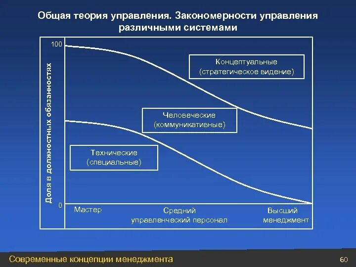 Теория управления движениями