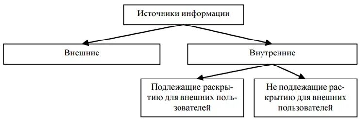 Источники информации для анализа рентабельности капитала. Источники информации для анализа финансовых результатов. Задачи анализа рентабельности основные источники информации.. Источники информации для проведения анализа рентабельности. Источники рентабельности