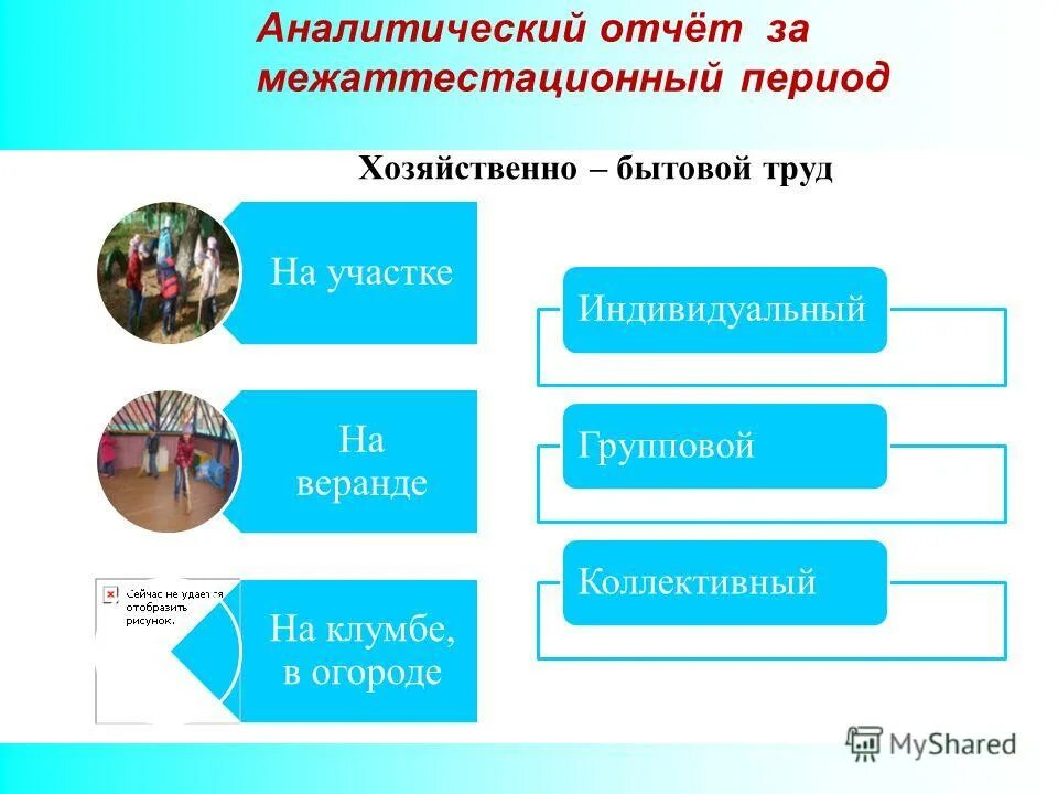 аналитический отчет культура за год