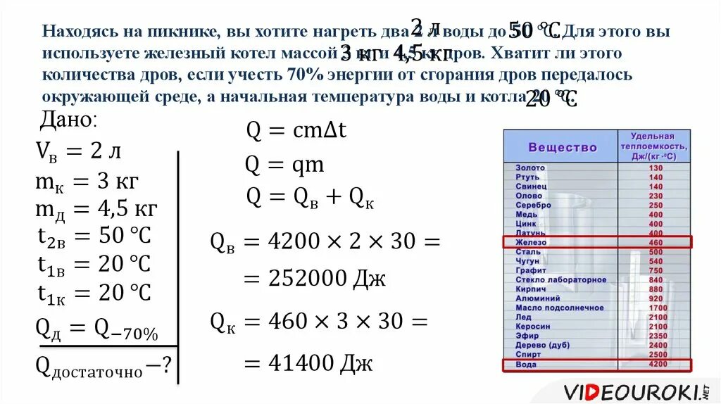 Кг воды. Задачи по энергии топлива Удельная теплота сгорания. Задачи по физике сгорание топлива. Задачи на удельную теплоту сгорания 8 класс. Задачи на удельную теплоту сгорания 8 класс физика.