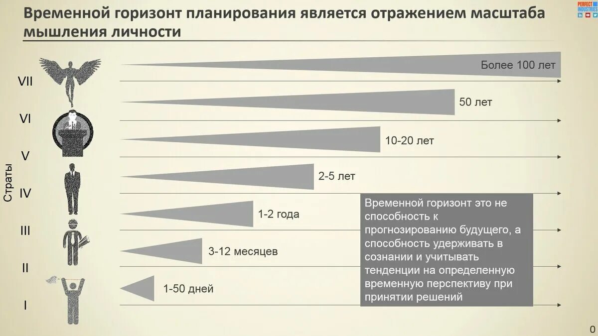 Временный объявление регистрация