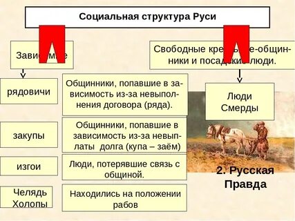 Община надел