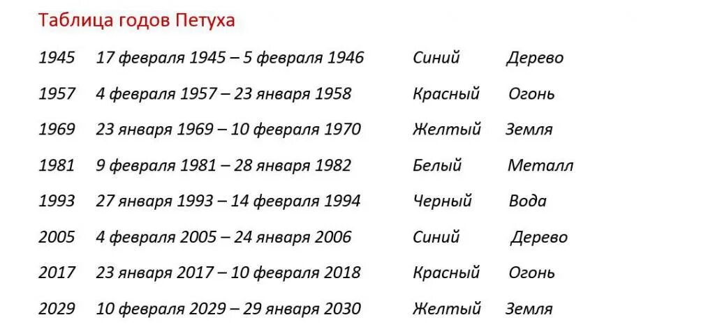 Когда будет год петуха в каком году таблица. В каком году будет год петуха таблица. Год петуха какие года. Годы петуха таблица. Годы зодиака петуха