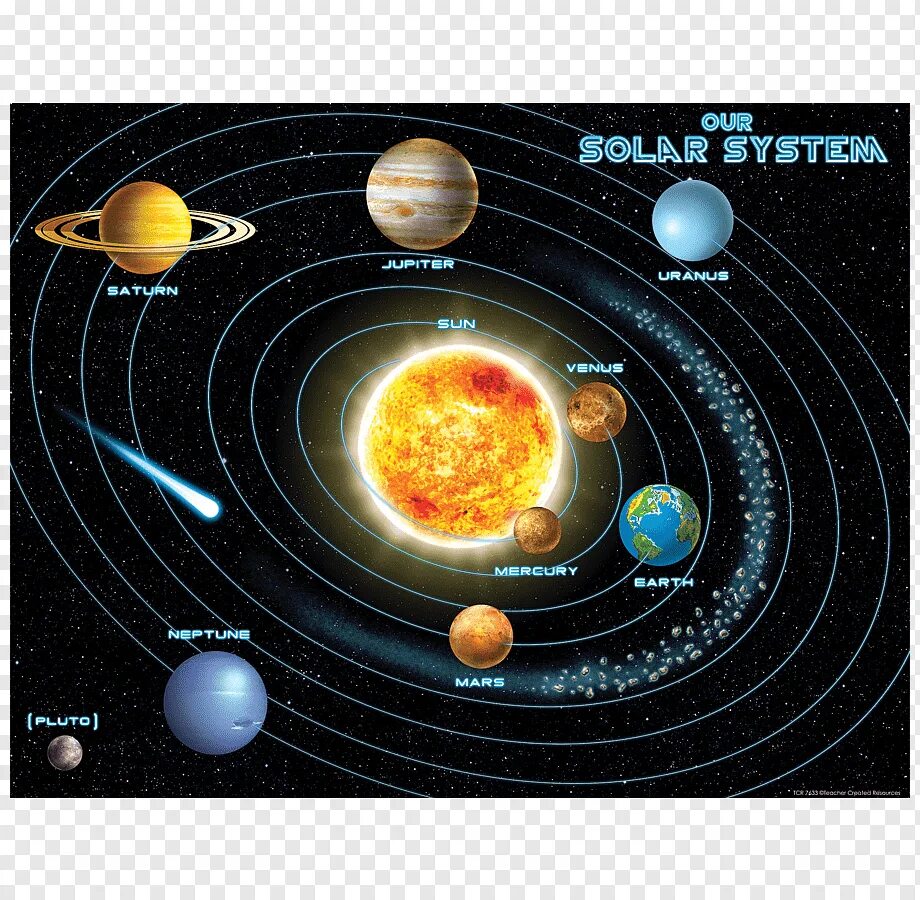 Какие планеты составляют солнечную систему. Строение Солнечная система планеты солнечной системы. Расположение планет солнечной системы. Карта солнечной системы. Схема планет солнечной системы.