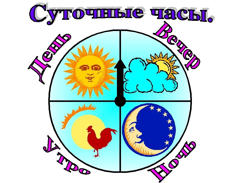 Сутки разделить на 4. Картинки для календаря природы. Модель частей суток. Утро, день, вечер, ночь. Схемы частей суток.