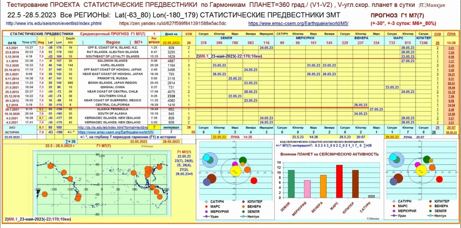 9 26 2023. Карта роевых землетрясений на 23 июня 2023.