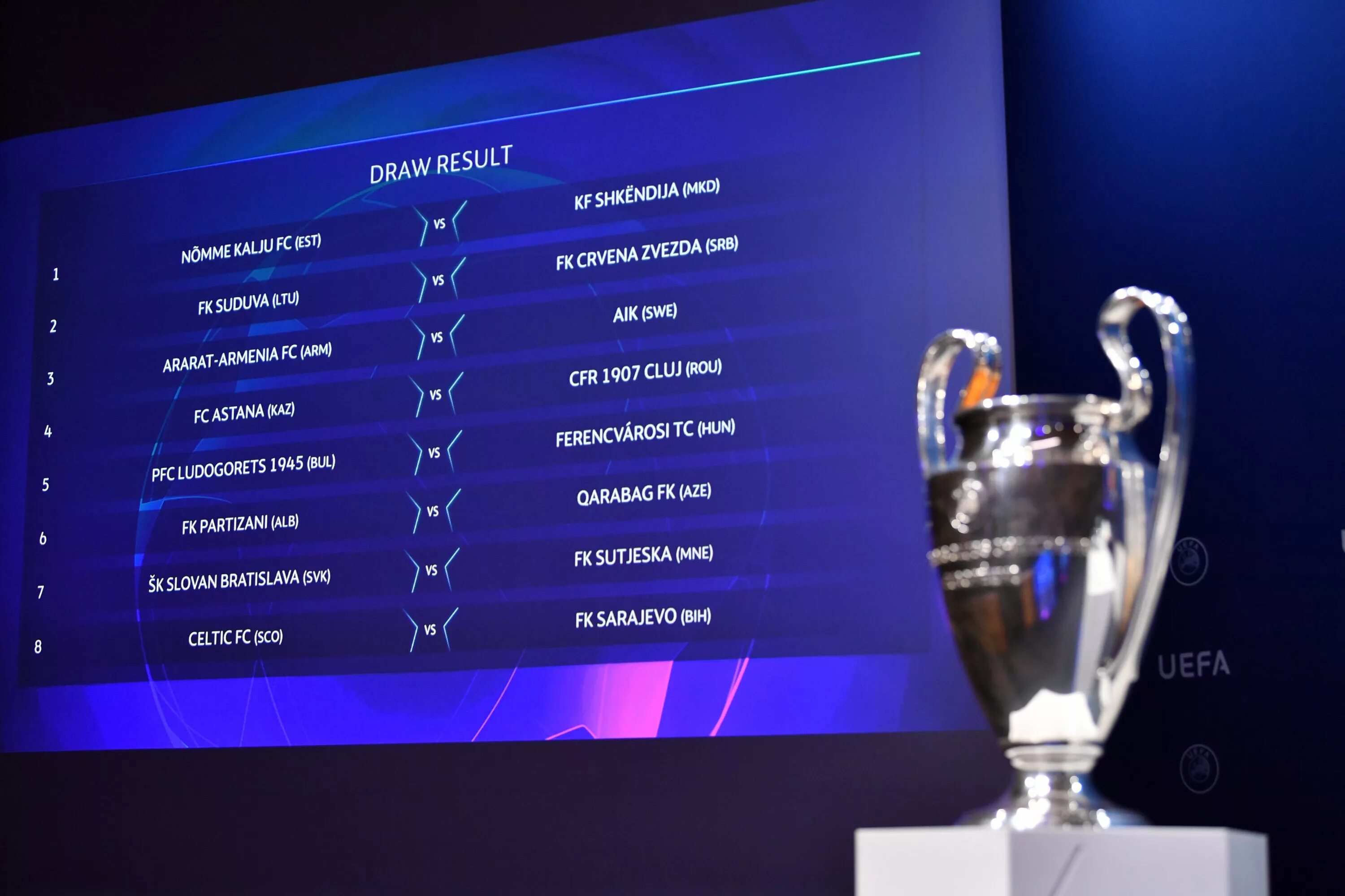 Champions league drawn. Жеребьевка УЕФА. UEFA Champions League. Жеребьёвка Лиги чемпионов. Жеребьевка Лиги чемпионов 2019.