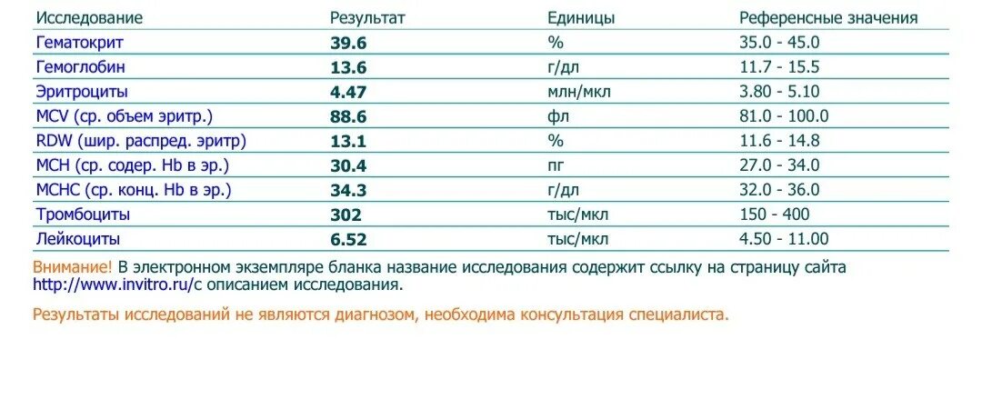 Сколько ферритина должно быть в норме. Ферритин норма у женщин норма. норма ферритина у женщин нг/мл в крови. показатели крови при низком ферритине. норма ферритина в крови у женщин после 40 лет таблица.
