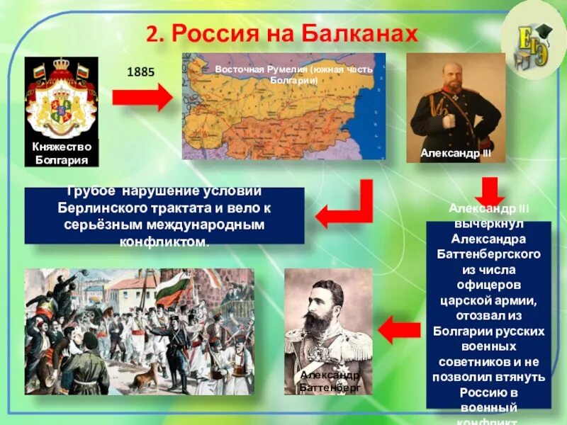 Россия 1880 1890 9 класс. Политика России на Балканах. Внешняя политика России 1880-1890. Политика на Балканах при Александре 3.