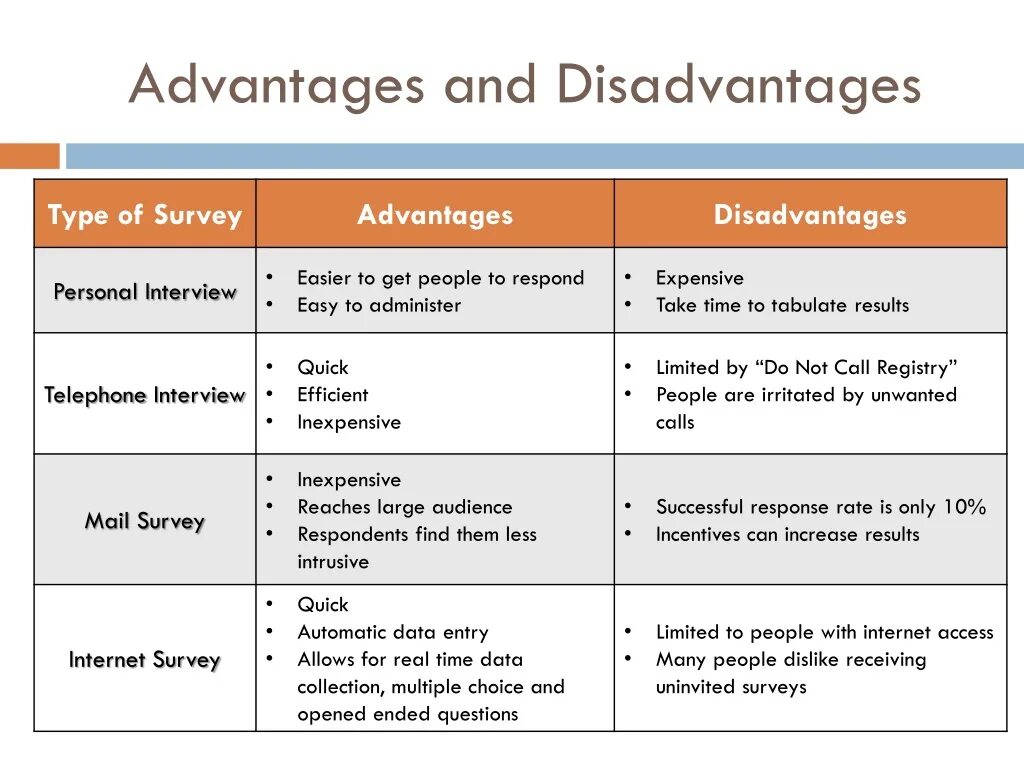 Advantages and disadvantages. Advantages and disadvantages of Education таблице. Gap year плюсы и минусы. Talk about advantages and disadvantages.