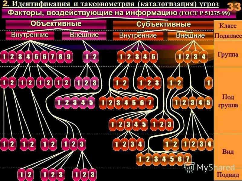 Факторы воздействующие на информацию. Факторы, воздействующие на информацию (ГОСТ Р 51275-2006).. Классификация ГОСТОВ. Факторы, воздействующие на защищаемую информацию.