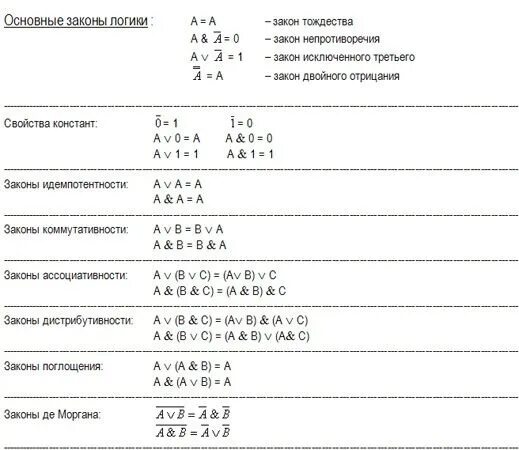 Основные логические законы таблица Законы логики информатика фото