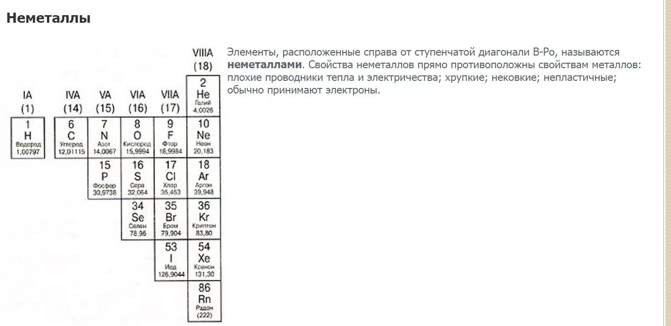 Расположи неметаллы в порядке возрастания