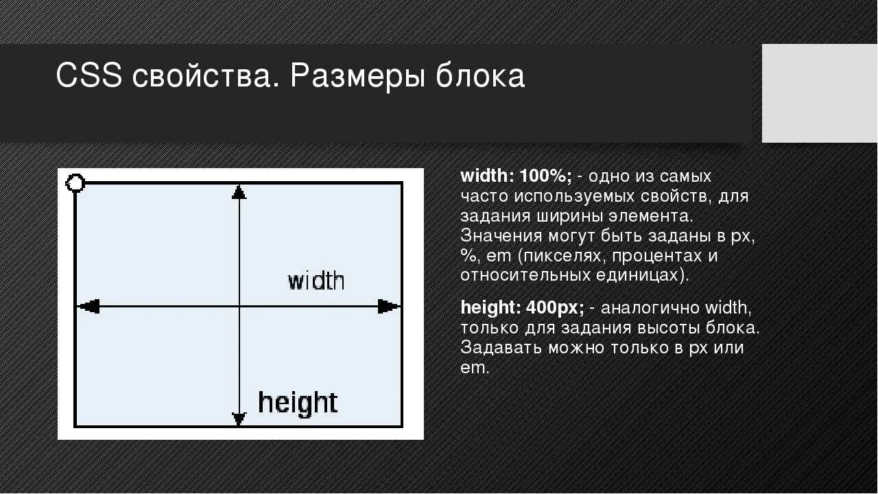 Высота и ширина div. CSS параметры. Width CSS. Размеры в CSS.