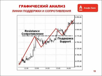 Что такое анализ графика