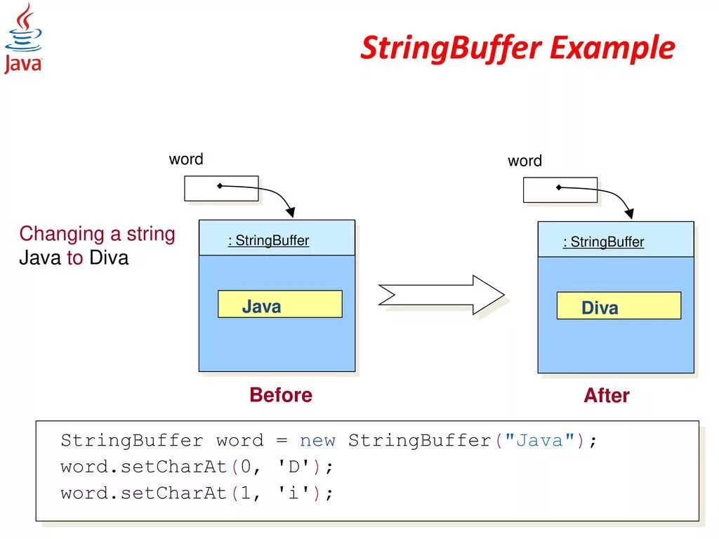 Метод replace java. Java String example. Replace java примеры. Метод TOSTRING java. Internal method