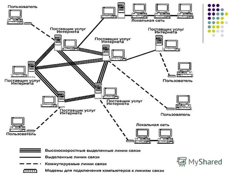 Протоколы подключения к интернету. Протоколы передачи данных в компьютерных сетях. Протоколы компьютерных сетей это. Основные протоколы сети интернет схема. Основы компьютерных сетей схема.