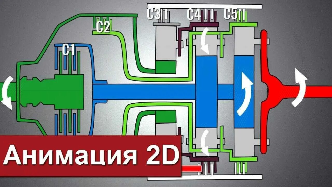 Схема автоматической коробки передач. Автоматическая коробка передач схема устройства. Принцип работы АКПП. Гидравлическая система АКПП.