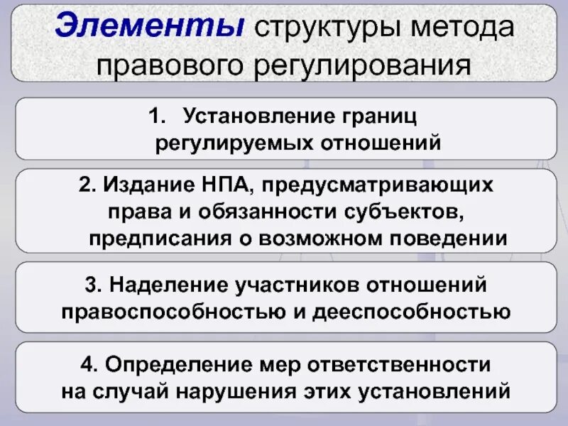 Механизм правового регулирования основное