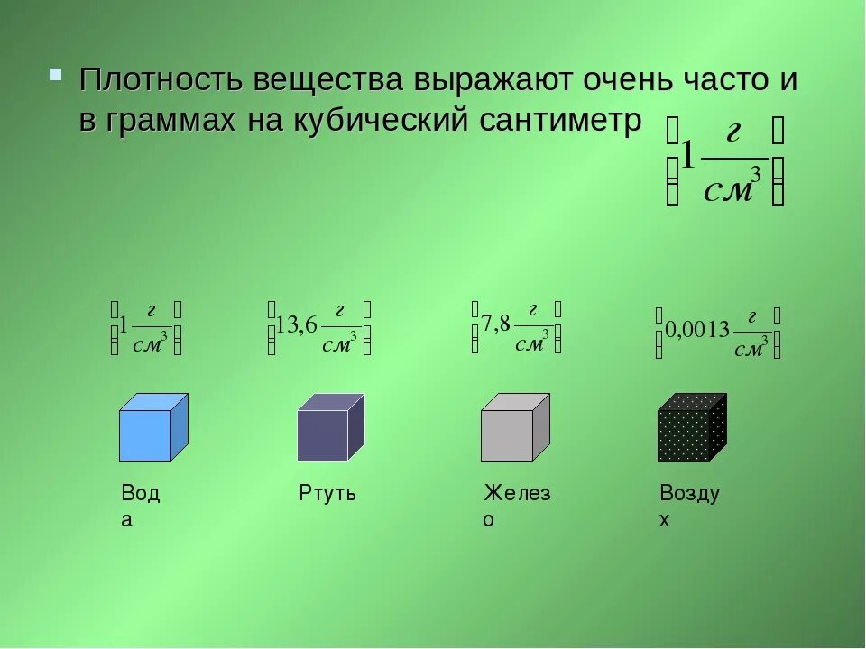 Сколько граммов в кубе