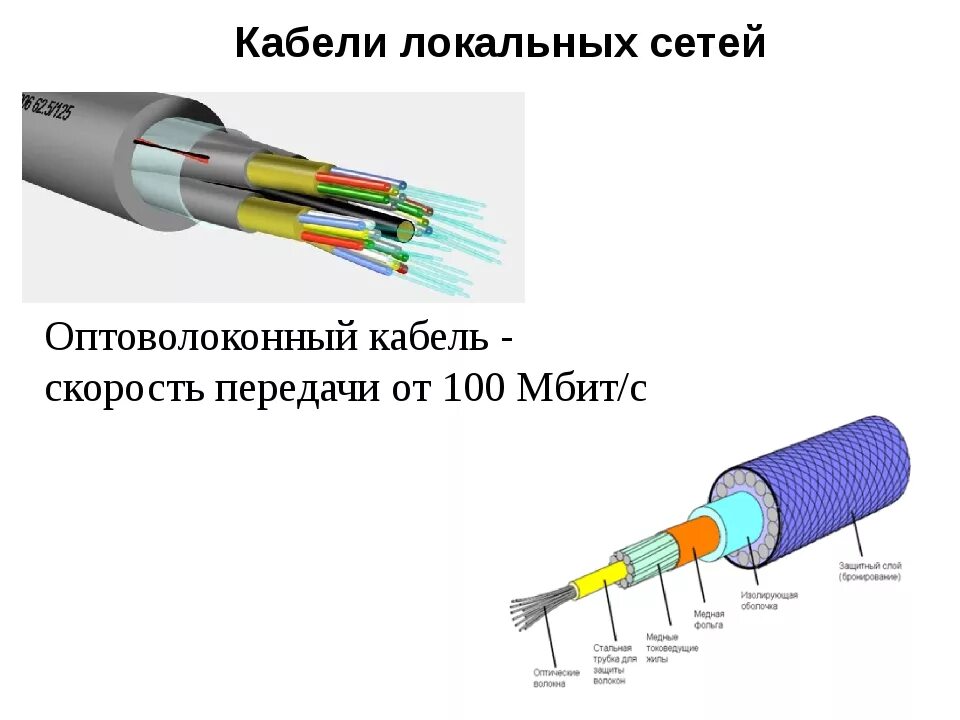 Оптические кабельные линии. Оптико волоконный кабель для передачи видеосигнала. Волоконно-оптический кабель скорость передачи. Оптоволоконный кабель скорость передачи данных. 12 Волоконный оптический кабель схема.