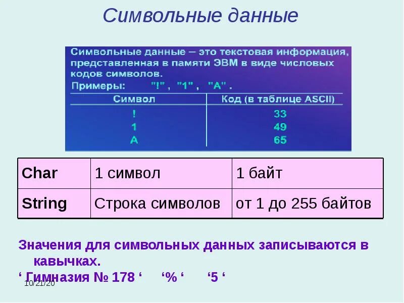 Символьные данные. Символьный Тип данных. Символьный Тип данных пример. Символьный и строковый типы данных. Char pascal