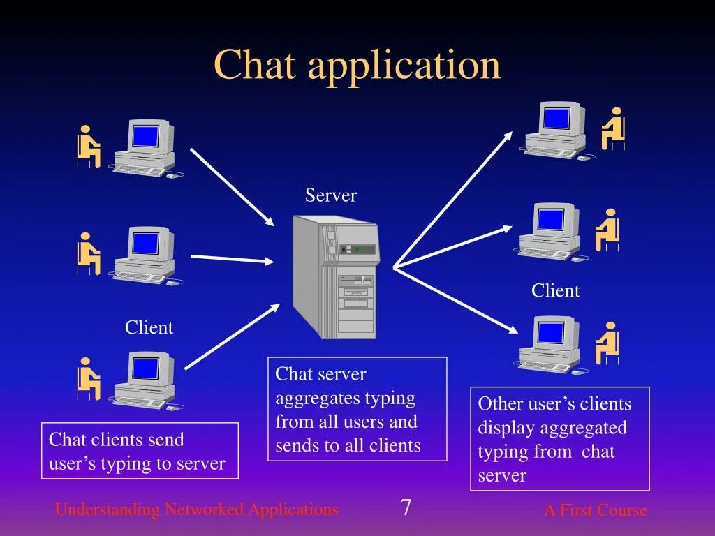 Application chats. Чат сервера. Клиент-серверный чат. Создание чата сервер/клиент. Клиент сервер картинка.