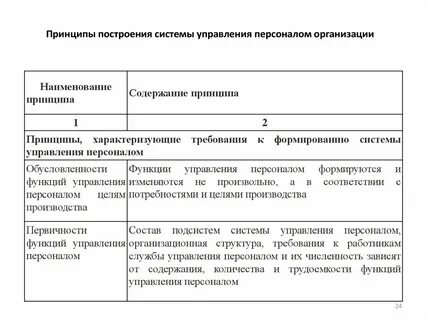 Построение систем управления персоналом