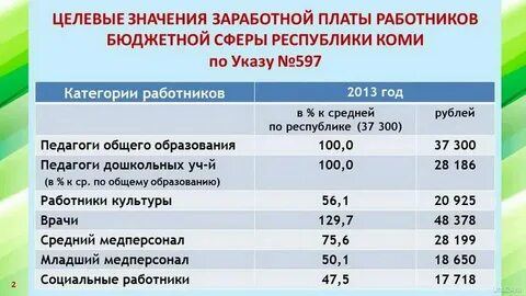 Социальная заработная плата это