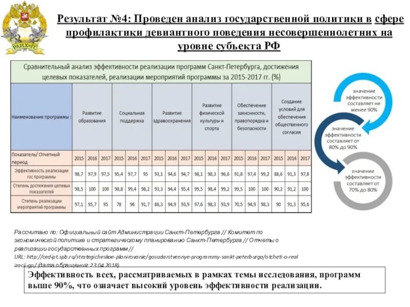 Перечень направления подготовки по специальностям. Актуальность темы обусловлена. Направление 38. Направление государственное и муниципальное управление. Программа итоги.