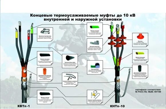 Муфта 3кнтп 10 70 120