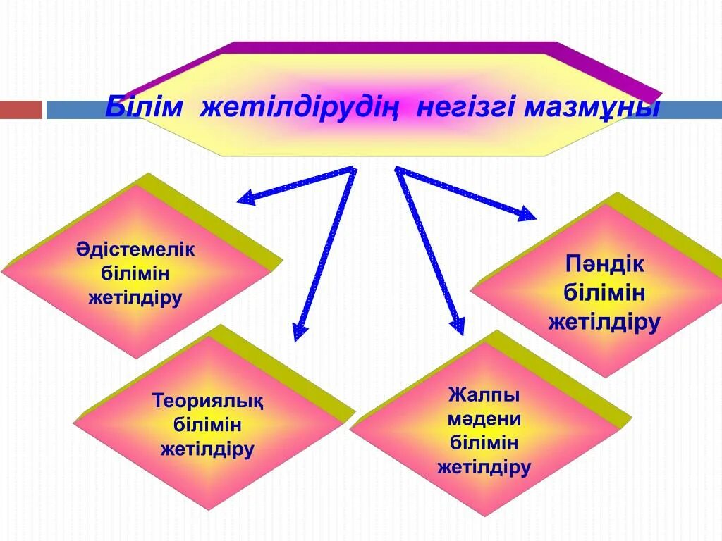 Білім беру саласында. Тәрбие жұмысы презентация. Білім беру. Мектеп туралы презентация. Педагогикалық тәрбие. Презентация.