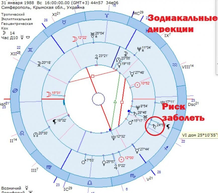 Марс в натальной карте за что отвечает