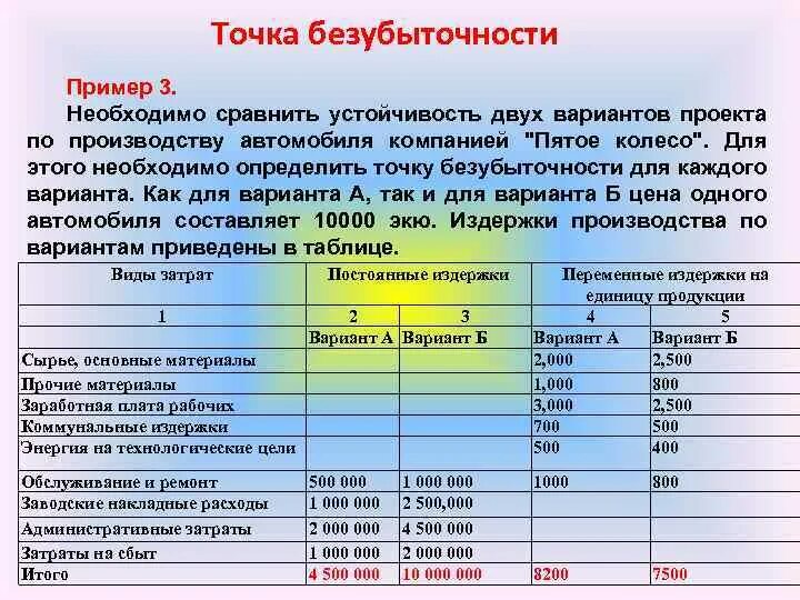 Затраты на материалы, топливо и энергию на технологические цели. Энергия для технологических целей. Документы технологическое проектирование. Инвестиционный проект образец. Формулы для расчета бизнес плана.